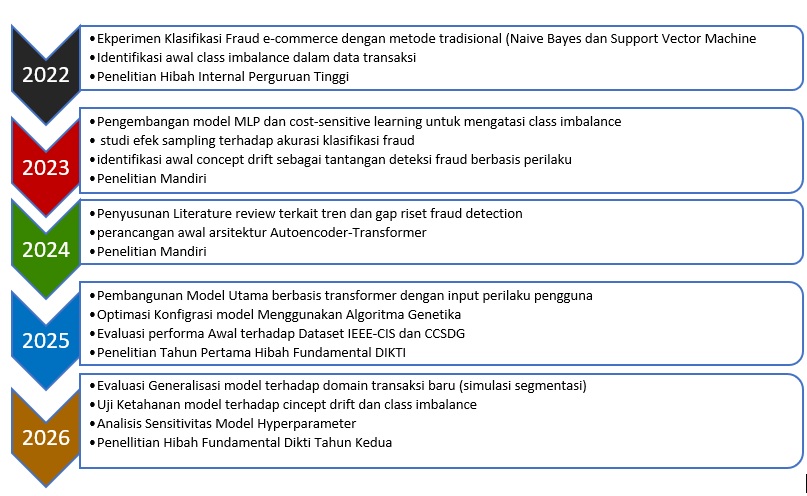 PLN dan Swasta Berkolaborasi, Kejar Target Seluruh Desa Dapat Listrik 4 Tahun Lag